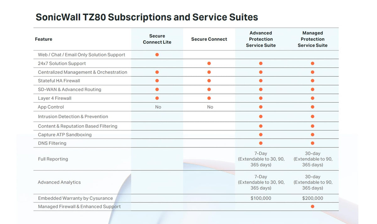 SonicWall TZ80 on a desk shows space-saving design for small workspaces.