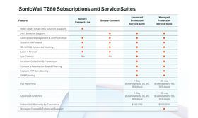 SonicWall TZ80 on a desk shows space-saving design for small workspaces.