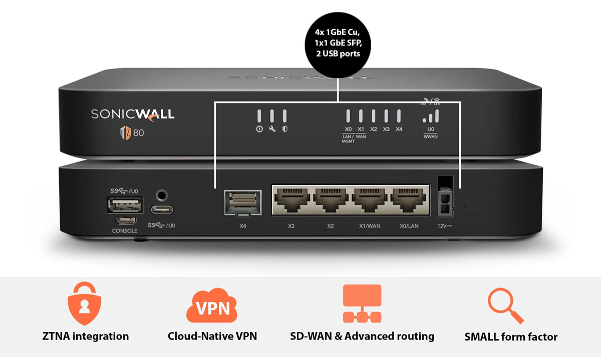 SonicWall TZ80 rear ports with Ethernet and SFP for flexible networks.