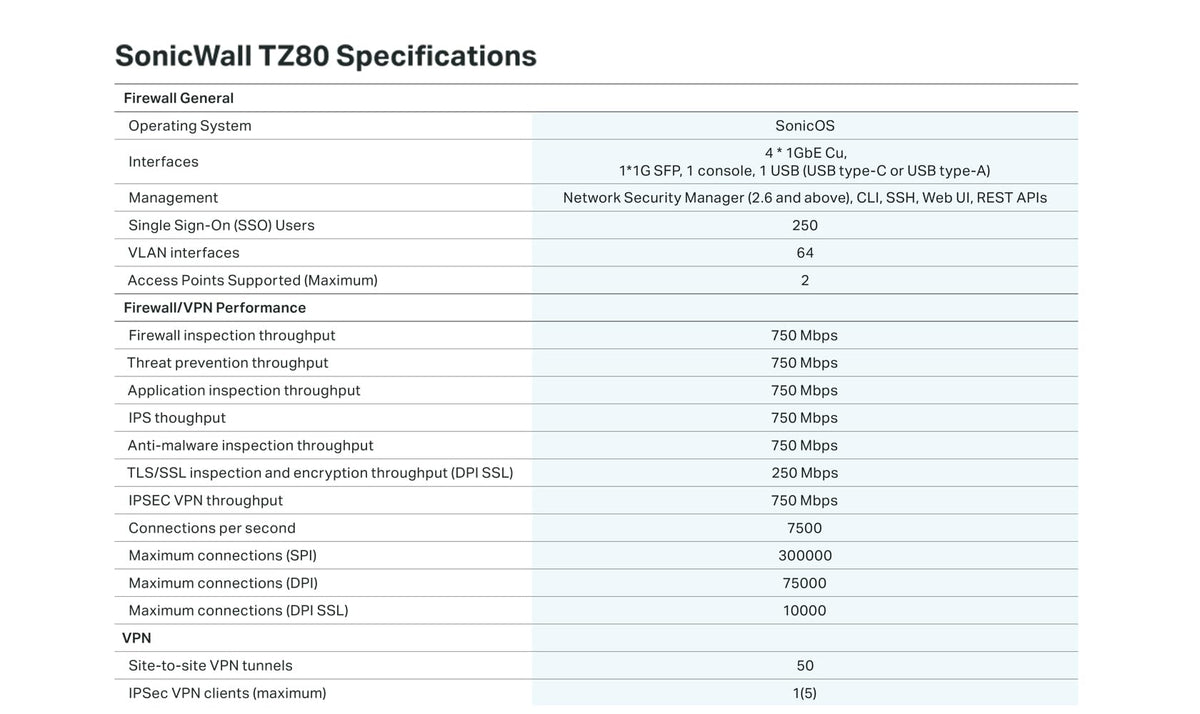 SonicWall TZ80 Secure Connect dashboard hints at centralized management.