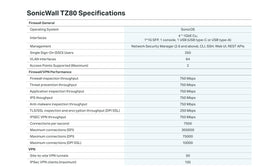 SonicWall TZ80 Secure Connect dashboard hints at centralized management.