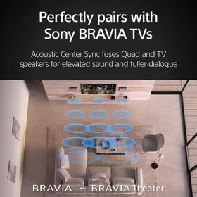 Sony BRAVIA Theater Quad acoustic design delivering detailed, expansive sound