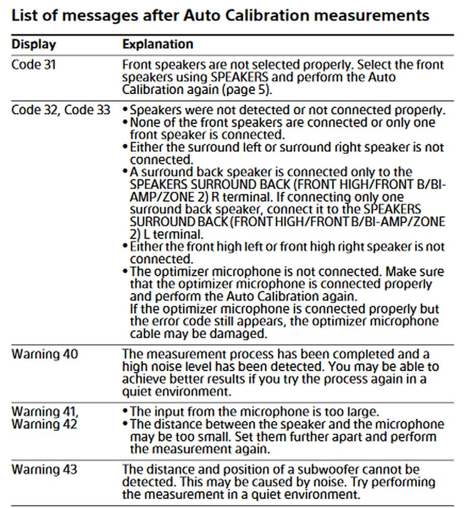 Sony ECM-AC2 calibration mic side view illustrating easy placement during setup