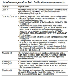 Sony ECM-AC2 calibration mic side view illustrating easy placement during setup