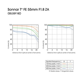 Sony SEL55F18Z nine-blade diaphragm ensures smooth bokeh.