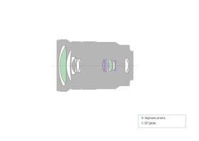 Sony SELP18105G renewed lens in protective packaging for reliable performance