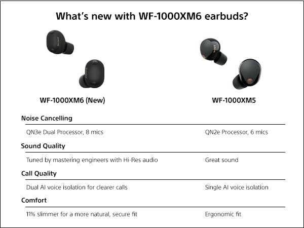 Sony WF-1000XM6 secure-fit ensures comfortable wear during workouts and commutes.