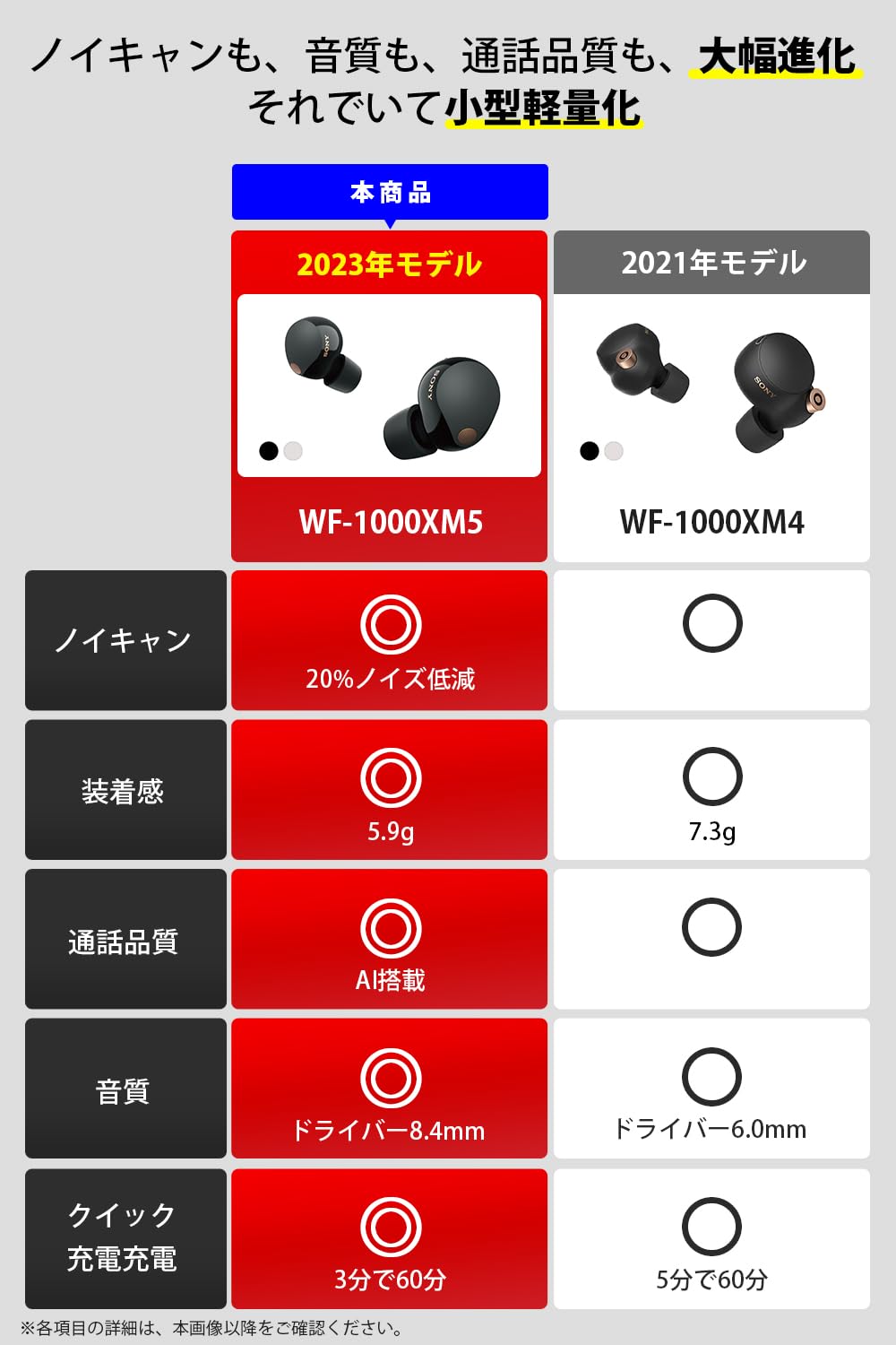 Sony WF-1000XM5 charging case front view offering portable charging on the go.