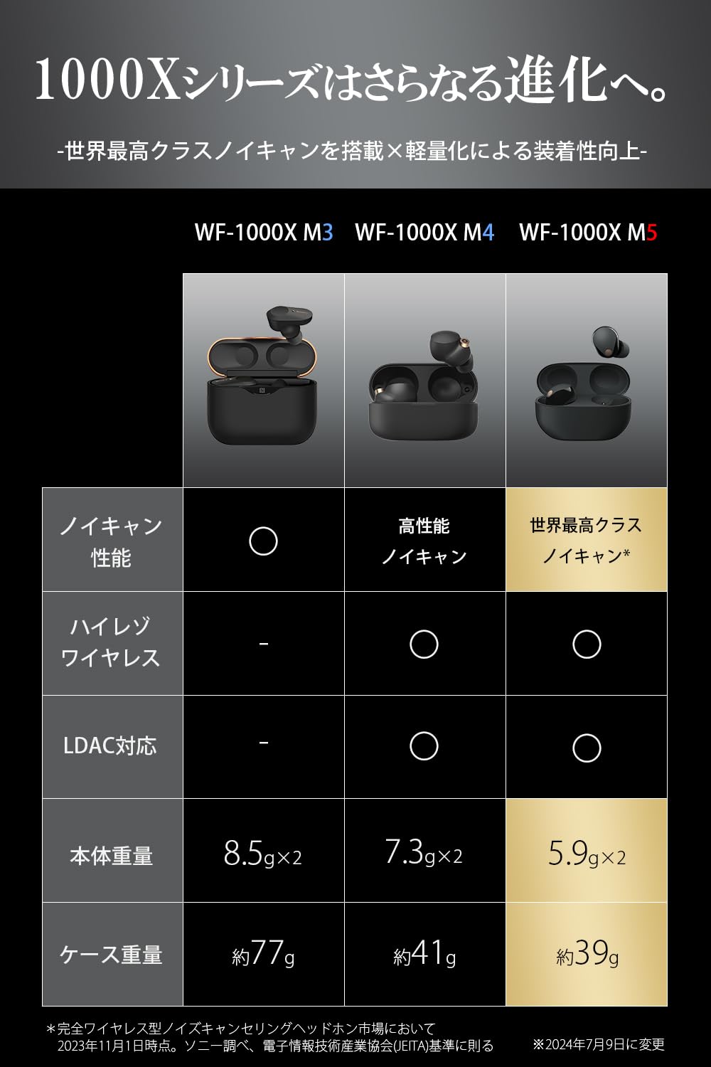 Sony WF-1000XM5 IPX4-rated earbuds resist sweat and splashes during workouts.