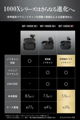 Sony WF-1000XM5 IPX4-rated earbuds resist sweat and splashes during workouts.