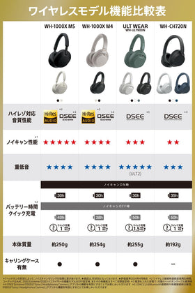 Sony WH-CH720NL navy blue over-ear design for comfortable long listening sessions