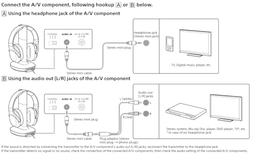 Sony WH-RF400 RF400 battery lasts up to 20 hours