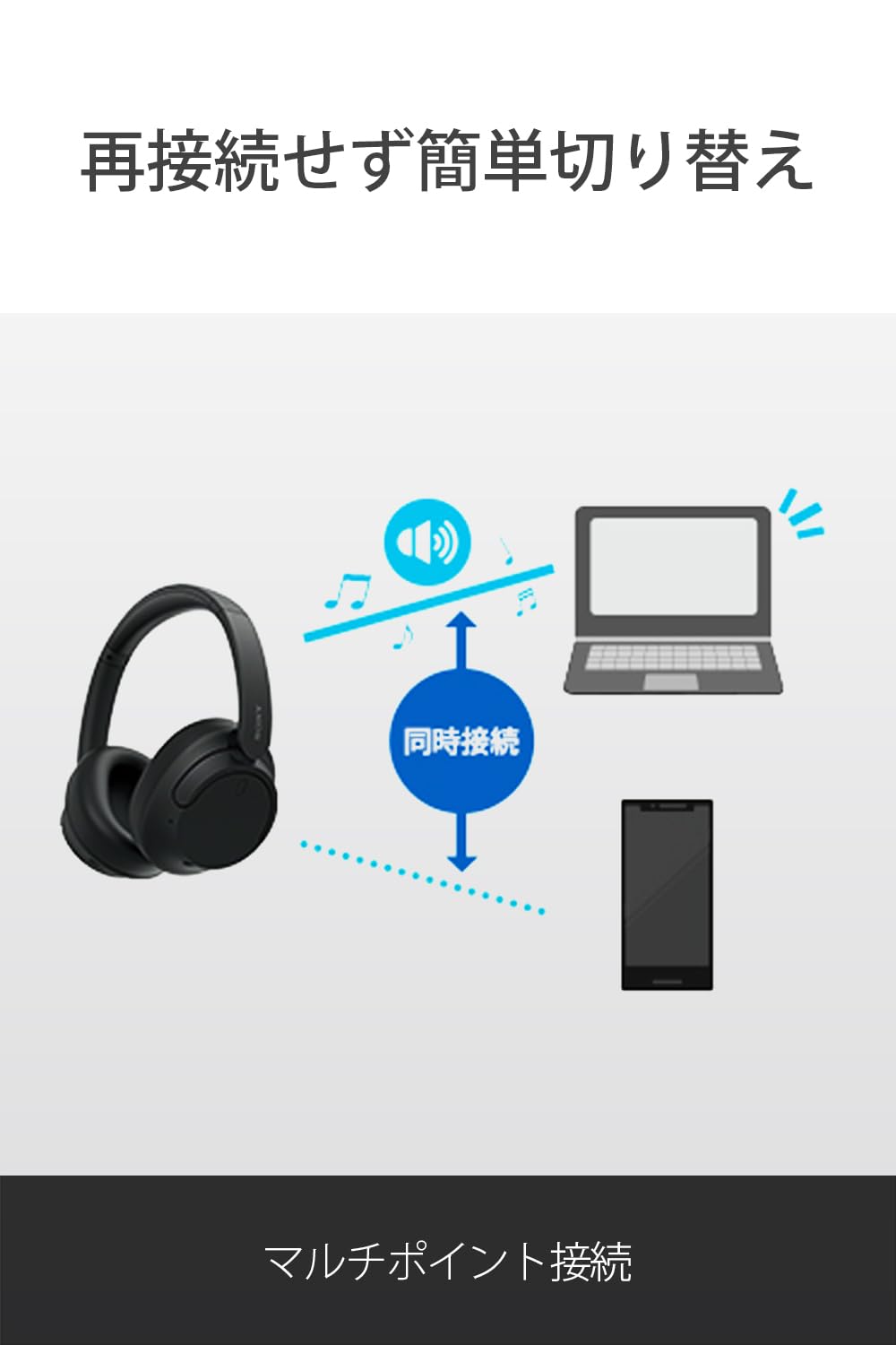 Sony WH-CH720N quick charging boosts battery for extended listening.