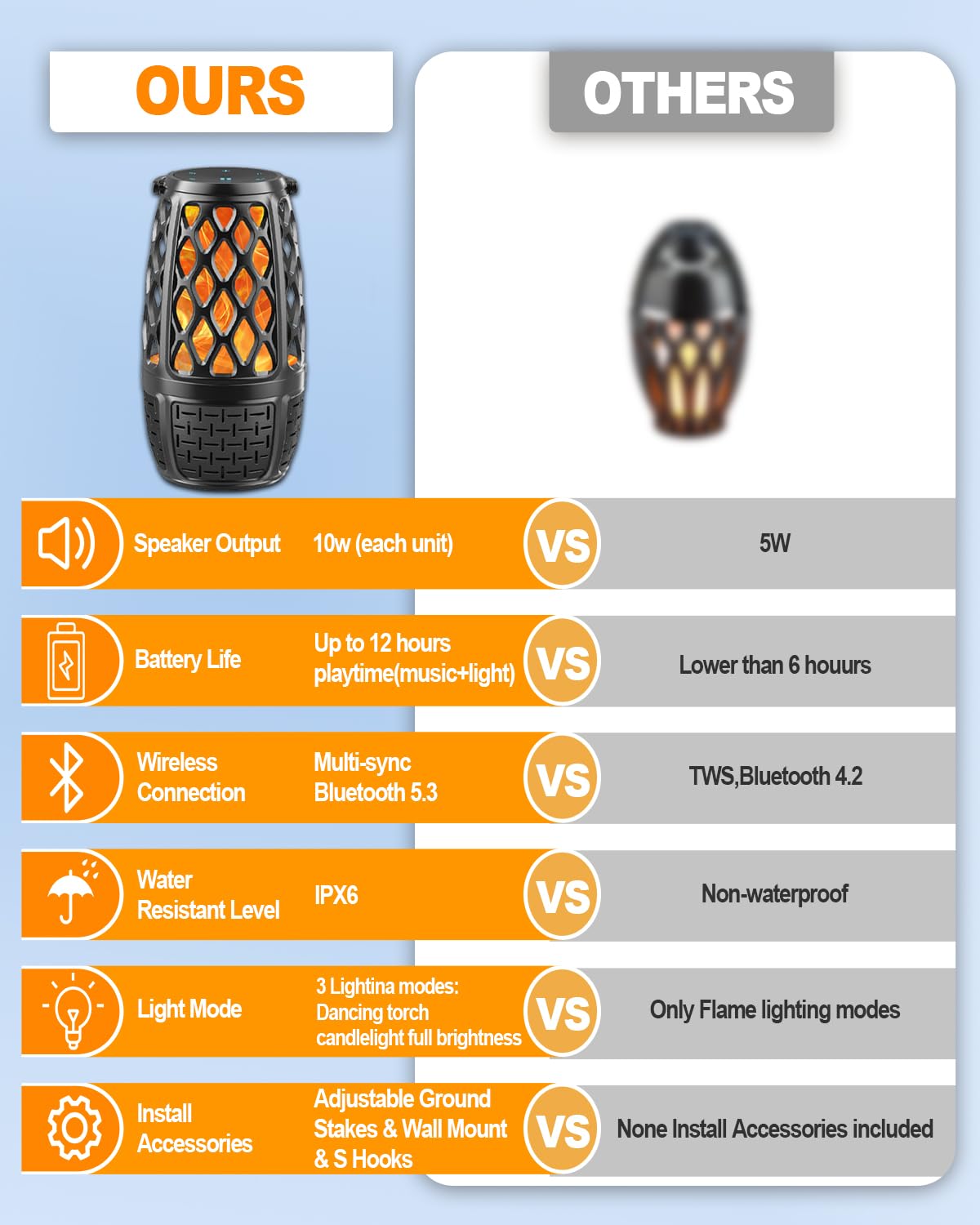 Soobuygoo easy pairing Bluetooth speaker for quick setup and music playback.