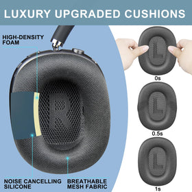 SOPROM AirPods Max cushions silicone layer close-up maintaining seal