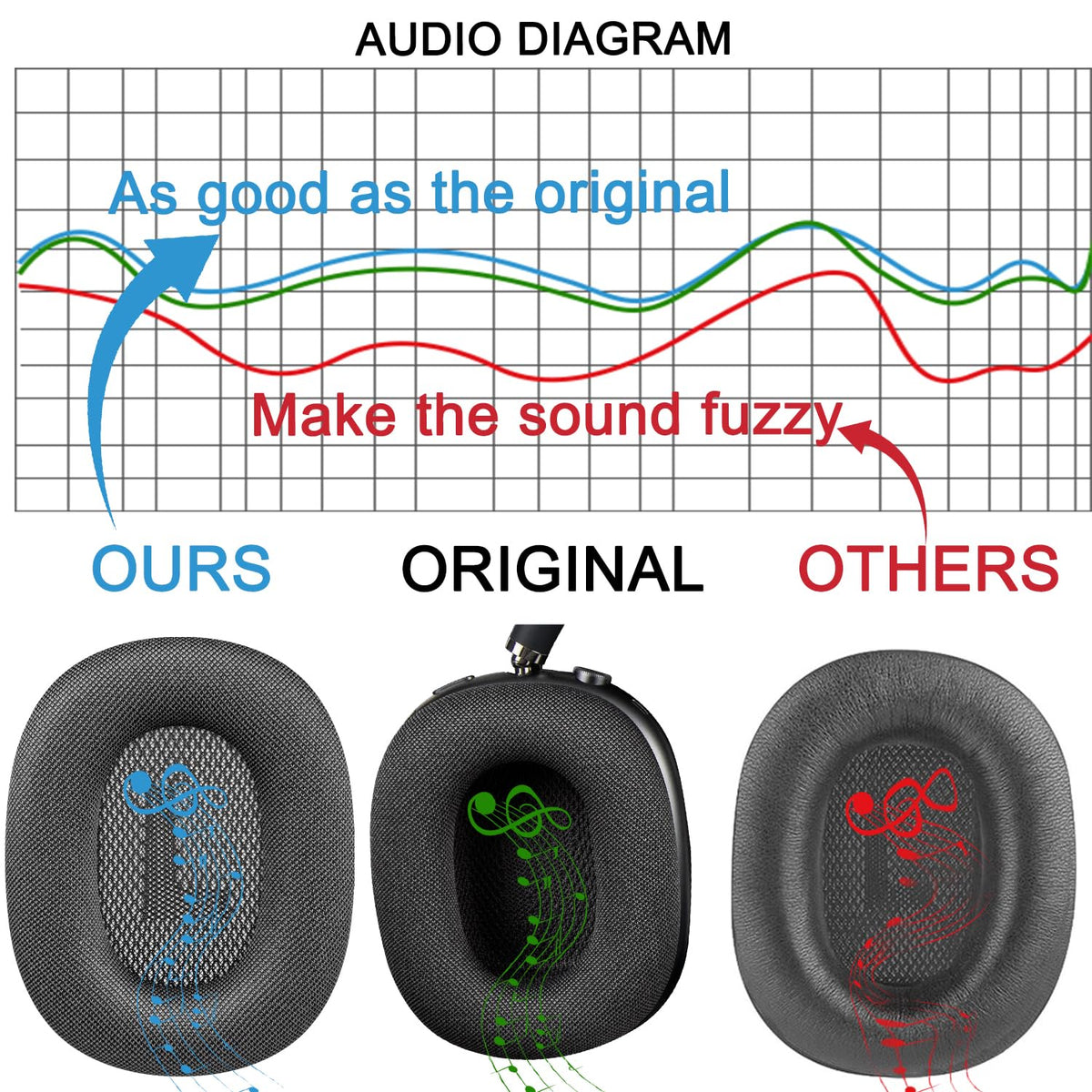 SOPROM soft foam padding provides plush comfort during extended listening.