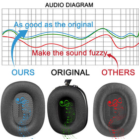 SOPROM ear cushions inner silicone layer detail helps preserve noise isolation.
