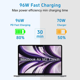 SorsnA adapter side label with power specs showing clear compatibility benefit