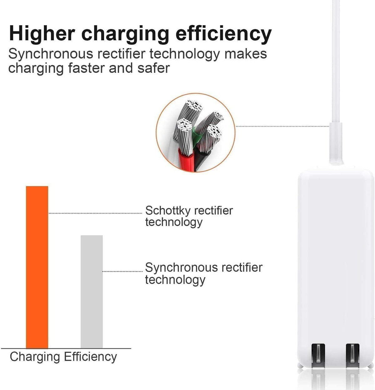 Sorsna MacBook Pro charger travel-ready with Velcro strap
