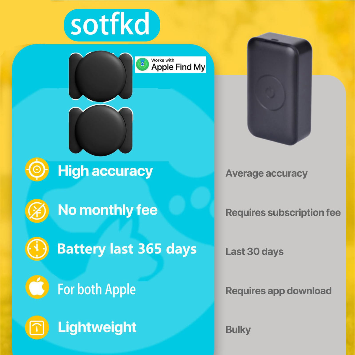 sotfkd waterproof car tracker stands up to rain and splashes