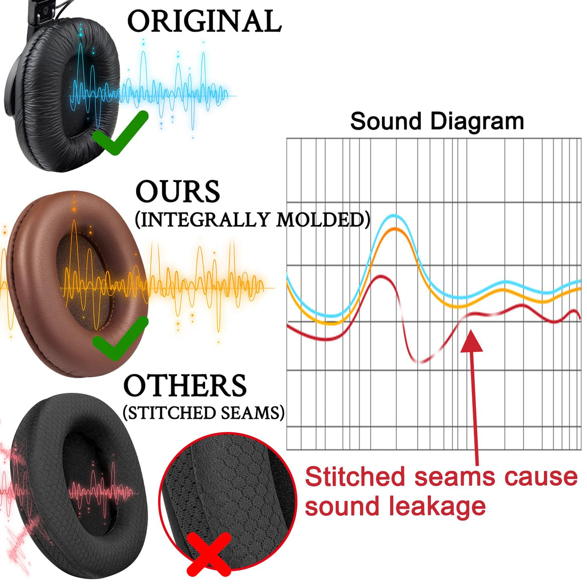 SOULWIT protein leather earpads with high-density foam deliver durable comfort