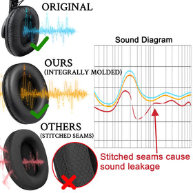 SOULWIT ear pads refresh old headphones with a brand-new look.