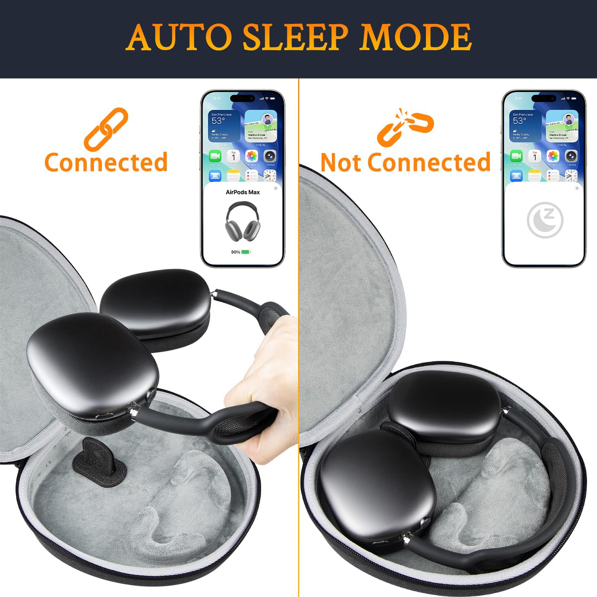 SOULWIT Headphones Smart Case Sleep Mode magnets activate low power when stored