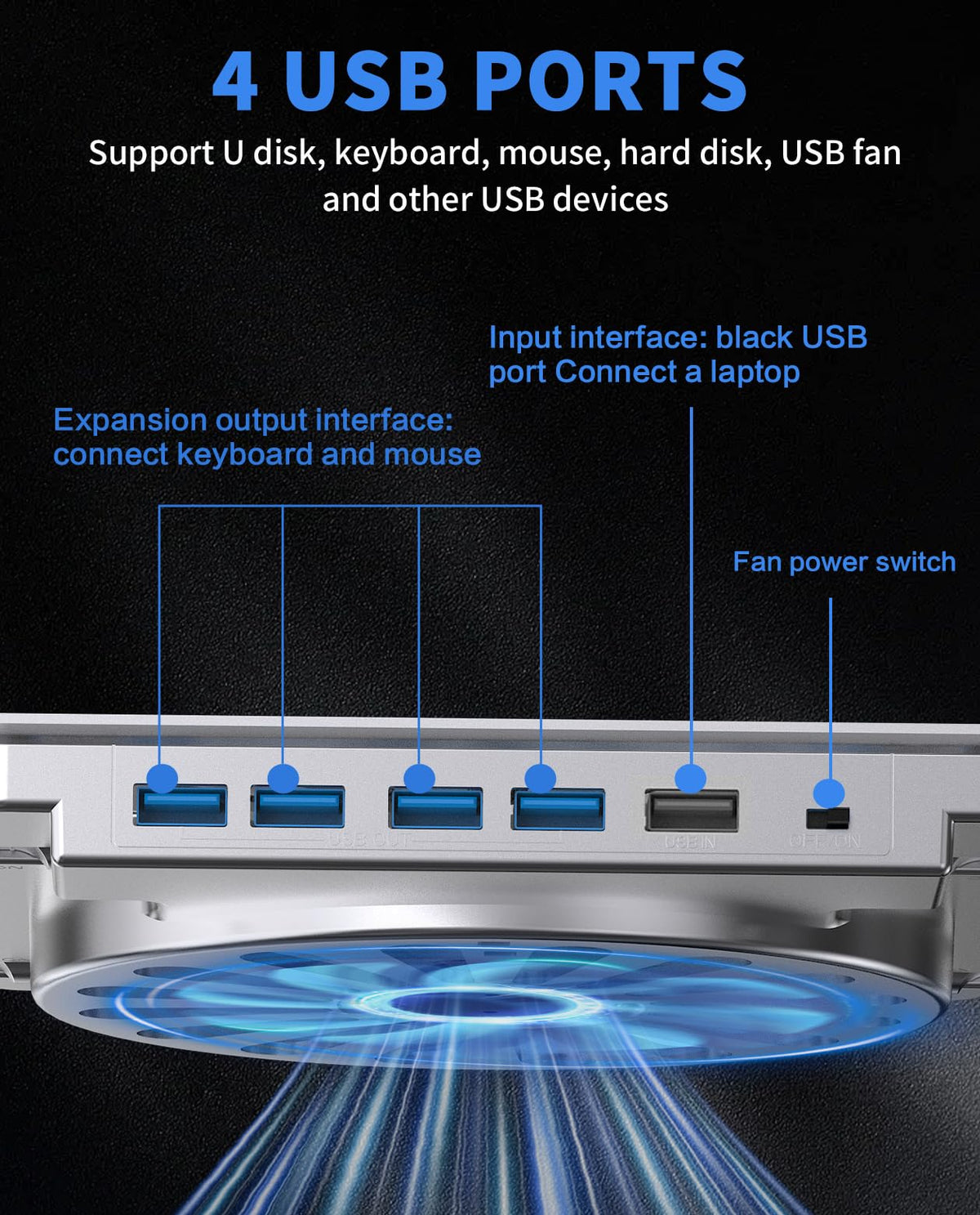 SOUNDANCE rear ports with four USB 3.0 hubs, expands peripheral connectivity