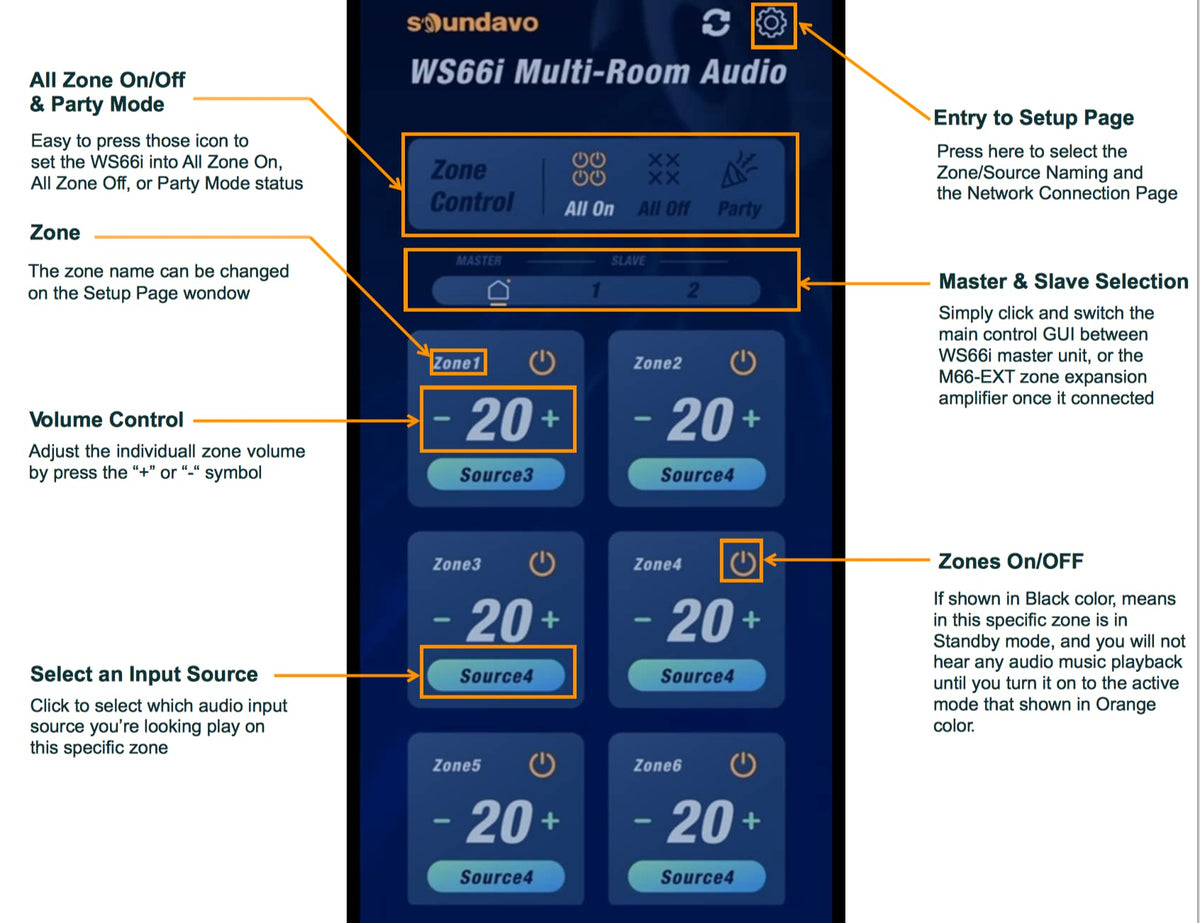 Soundavo WS66i expandable to 18 zones for larger homes.