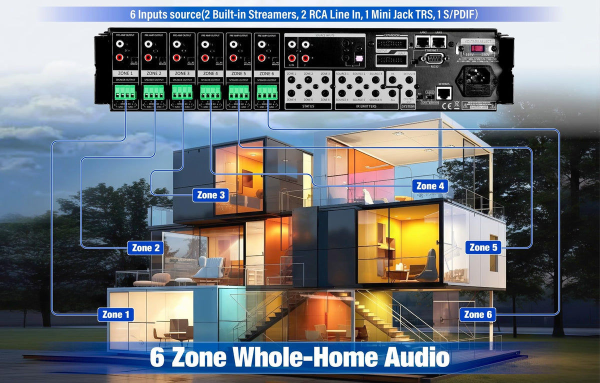 Soundavo WS66i mobile app control screen shows per-zone playback.