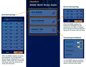 Soundavo WS66i multi-room layout showing room-by-room audio.