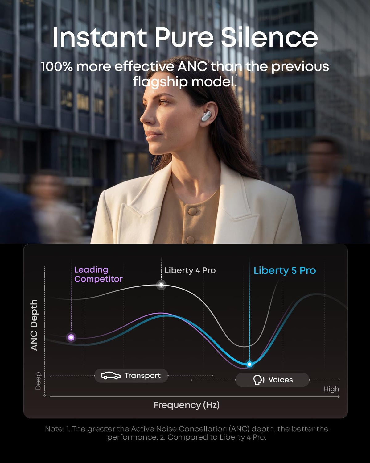 Soundcore Liberty 5 Pro AI chip logo emphasizing advanced processing