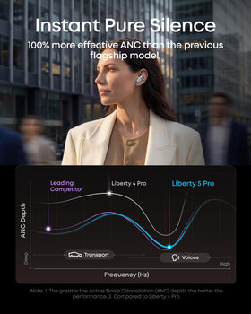 Soundcore Liberty 5 Pro AI chip logo emphasizing advanced processing