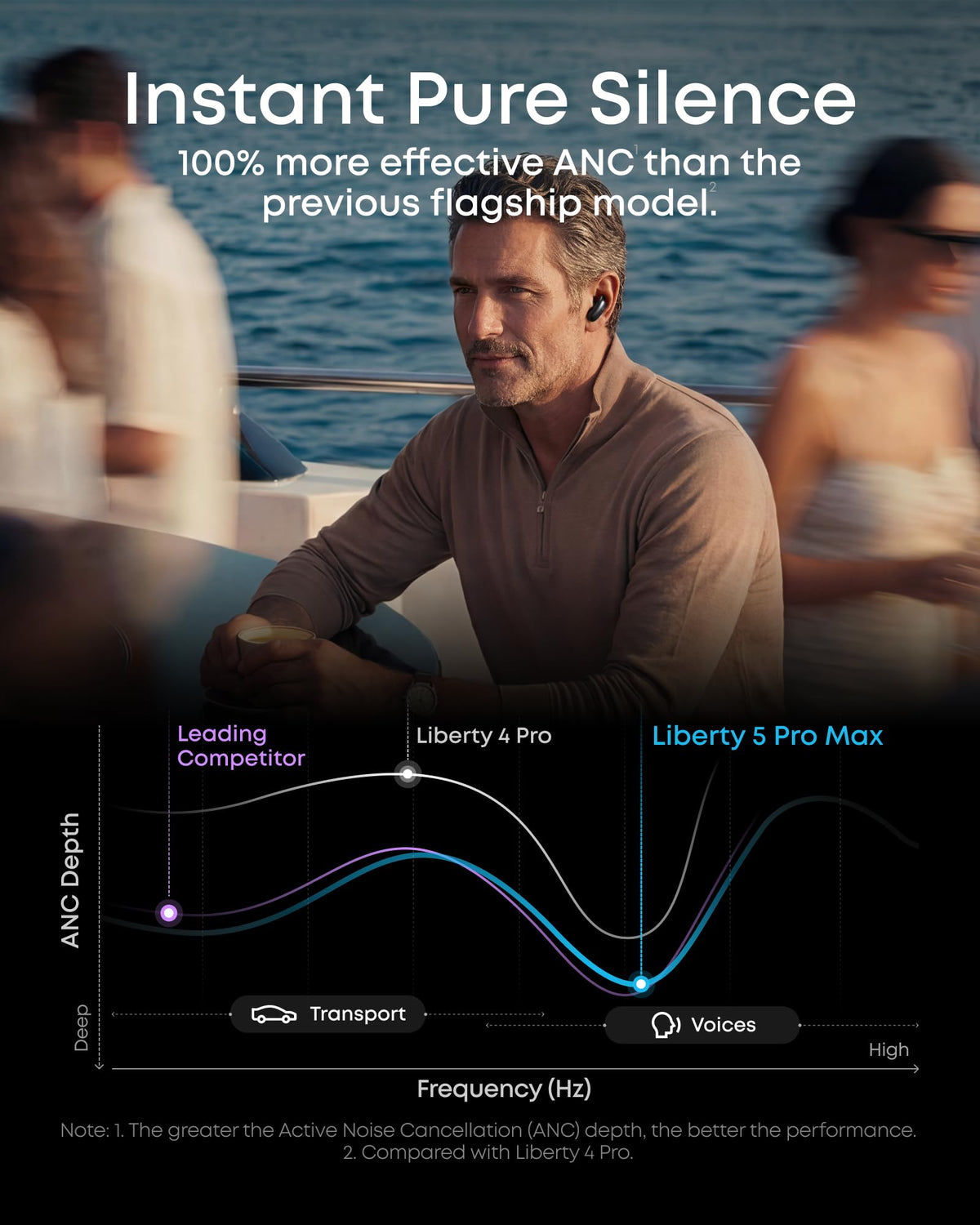 Soundcore Liberty 5 Pro Max ergonomic earbuds design for all day wear