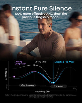 Soundcore Liberty 5 Pro Max ergonomic earbuds design for all day wear