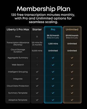 Soundcore Liberty 5 Pro Max enables whisper-clear calls in noisy environments