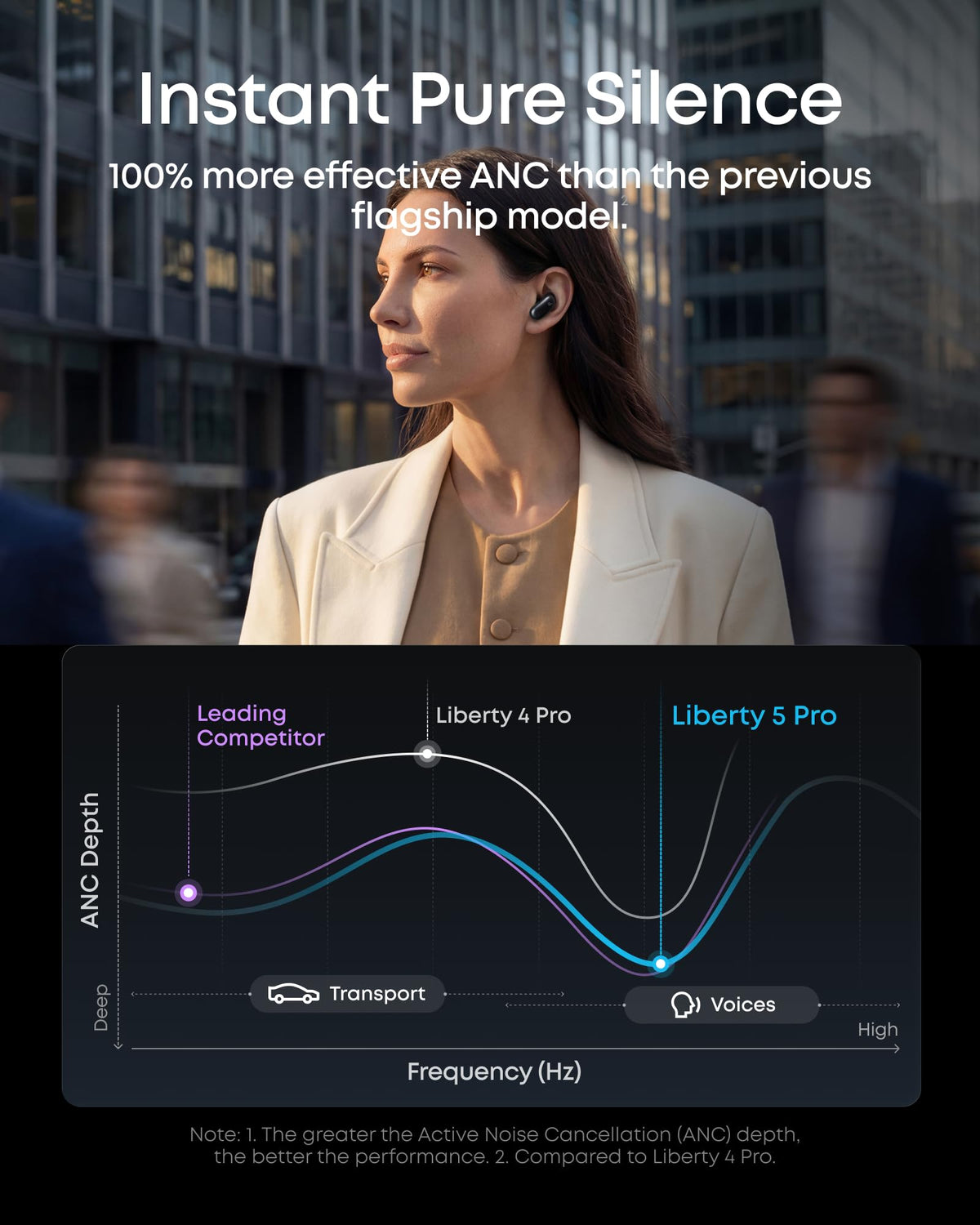Soundcore Liberty 5 Pro offline voice control for instant commands