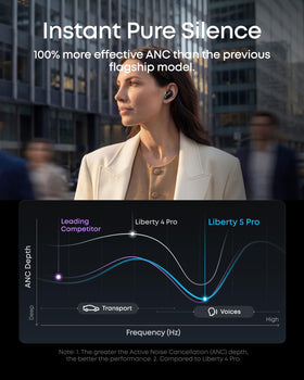 Soundcore Liberty 5 Pro offline voice control for instant commands