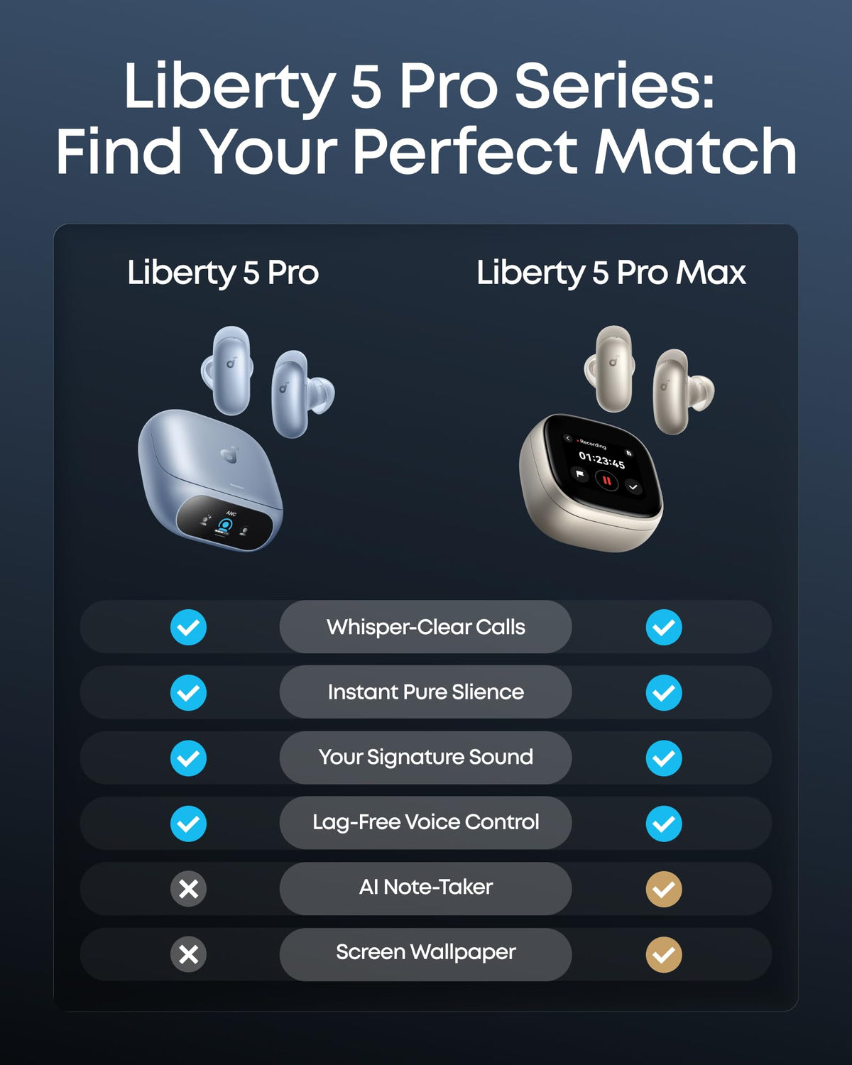 Soundcore Liberty 5 Pro packaging front shows premium design.