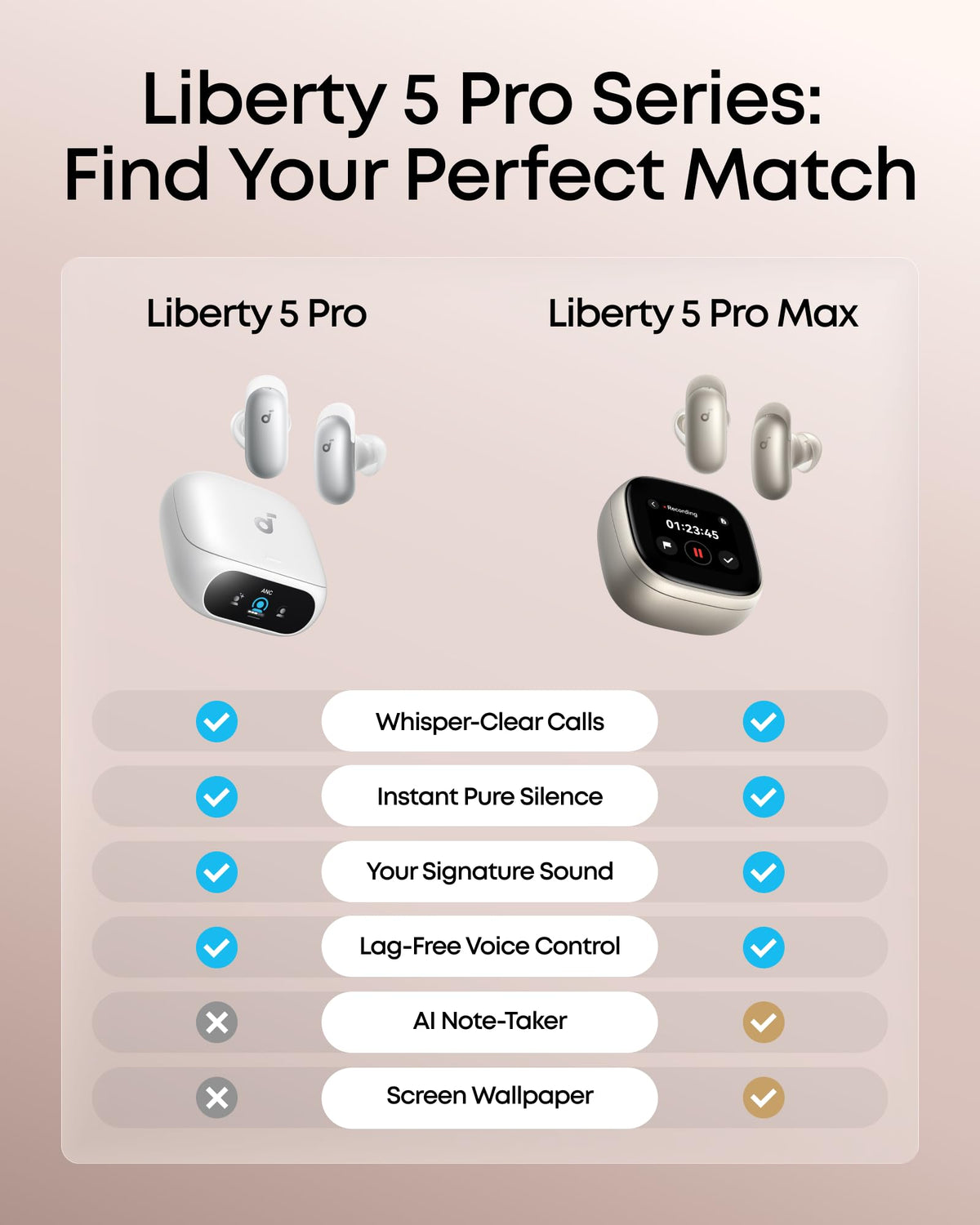 Soundcore Liberty 5 Pro offline voice controls panel for hands-free use
