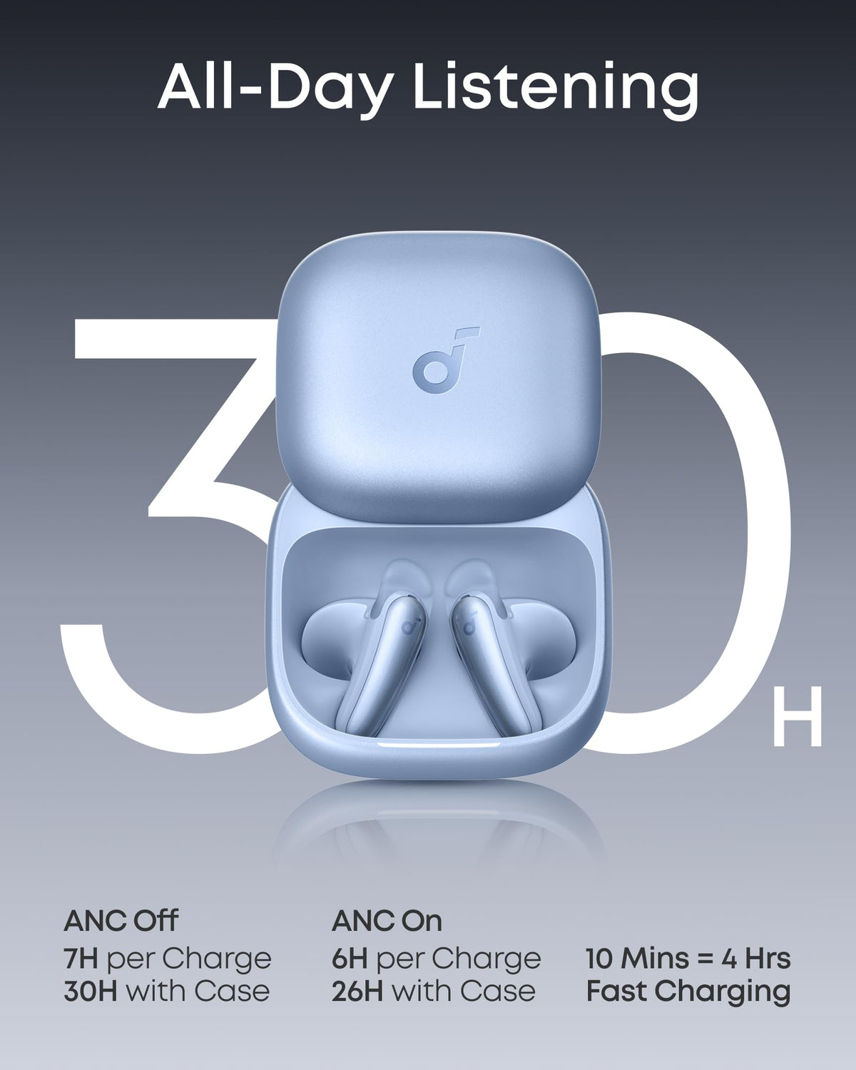 Soundcore Liberty Buds spatial audio delivering balanced sound across tracks.