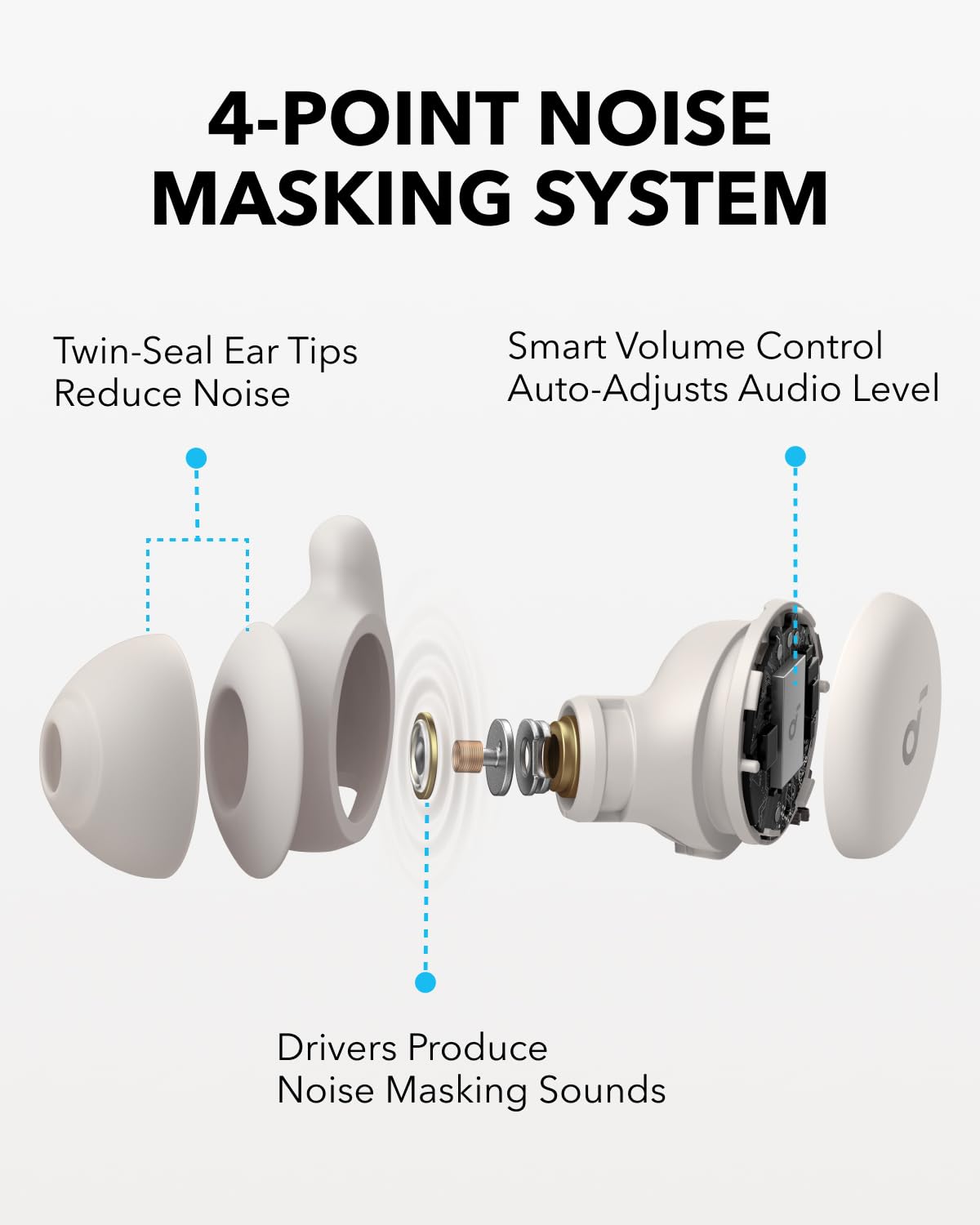 Soundcore Sleep A20 ergonomic 3D design cushions ears during rest