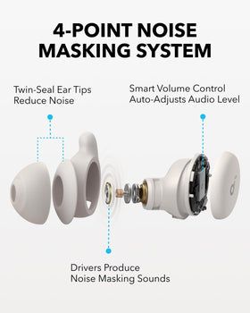 Soundcore Sleep A20 ergonomic 3D design cushions ears during rest