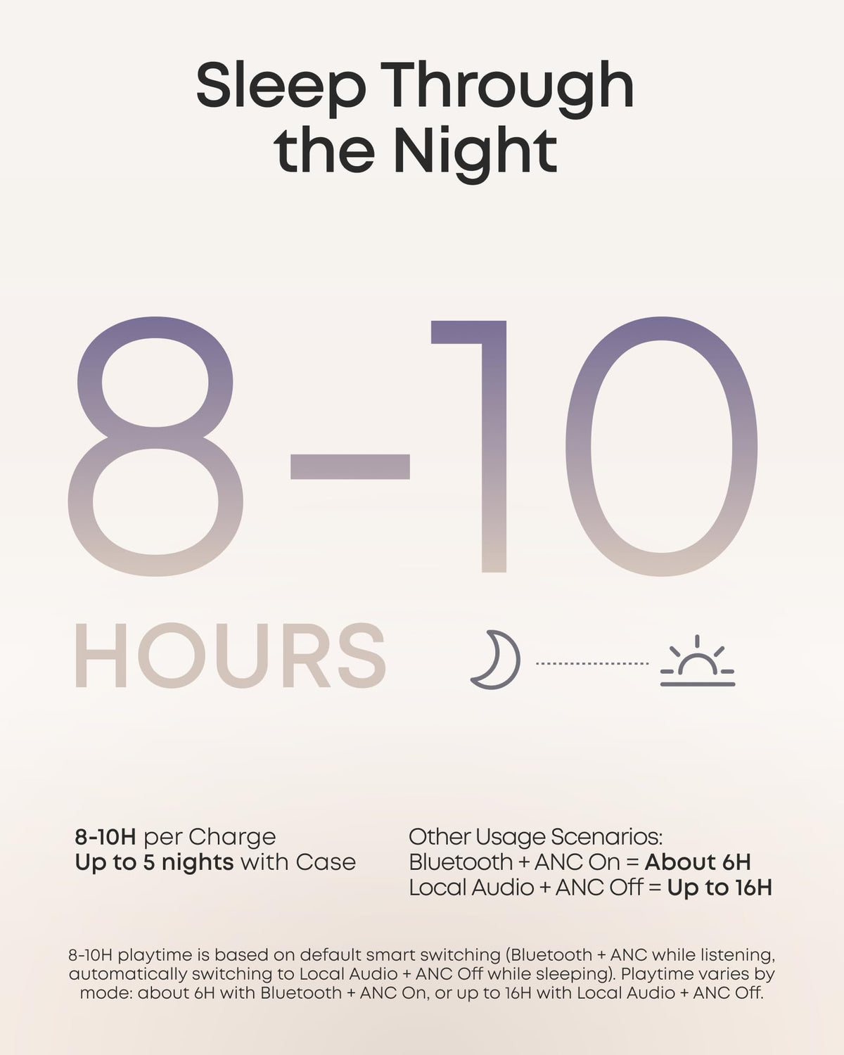 Soundcore Sleep A30 offers 8-10 hours of playtime per charge.