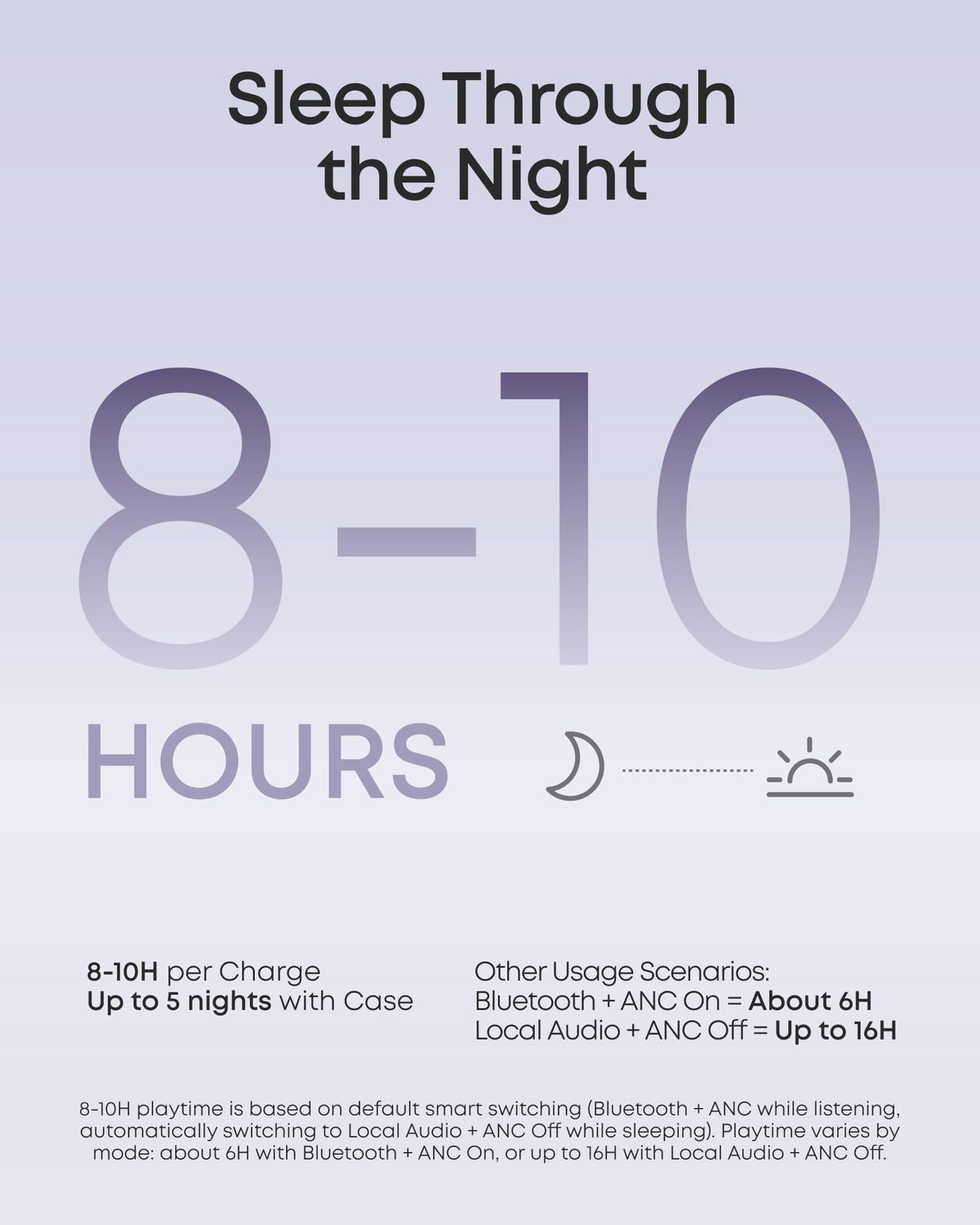 Soundcore Sleep A30 Special snore masking technology reduces night interruptions