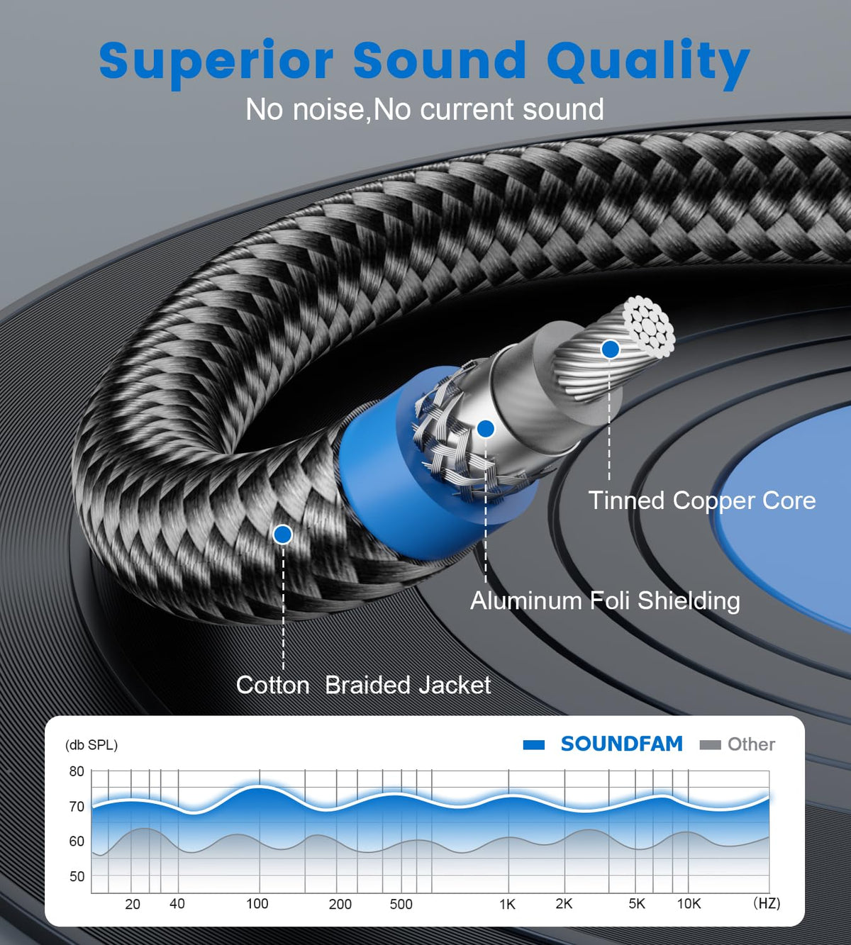 SoundFam 24K gold-plated RCA to RCA for premium audio transfer.