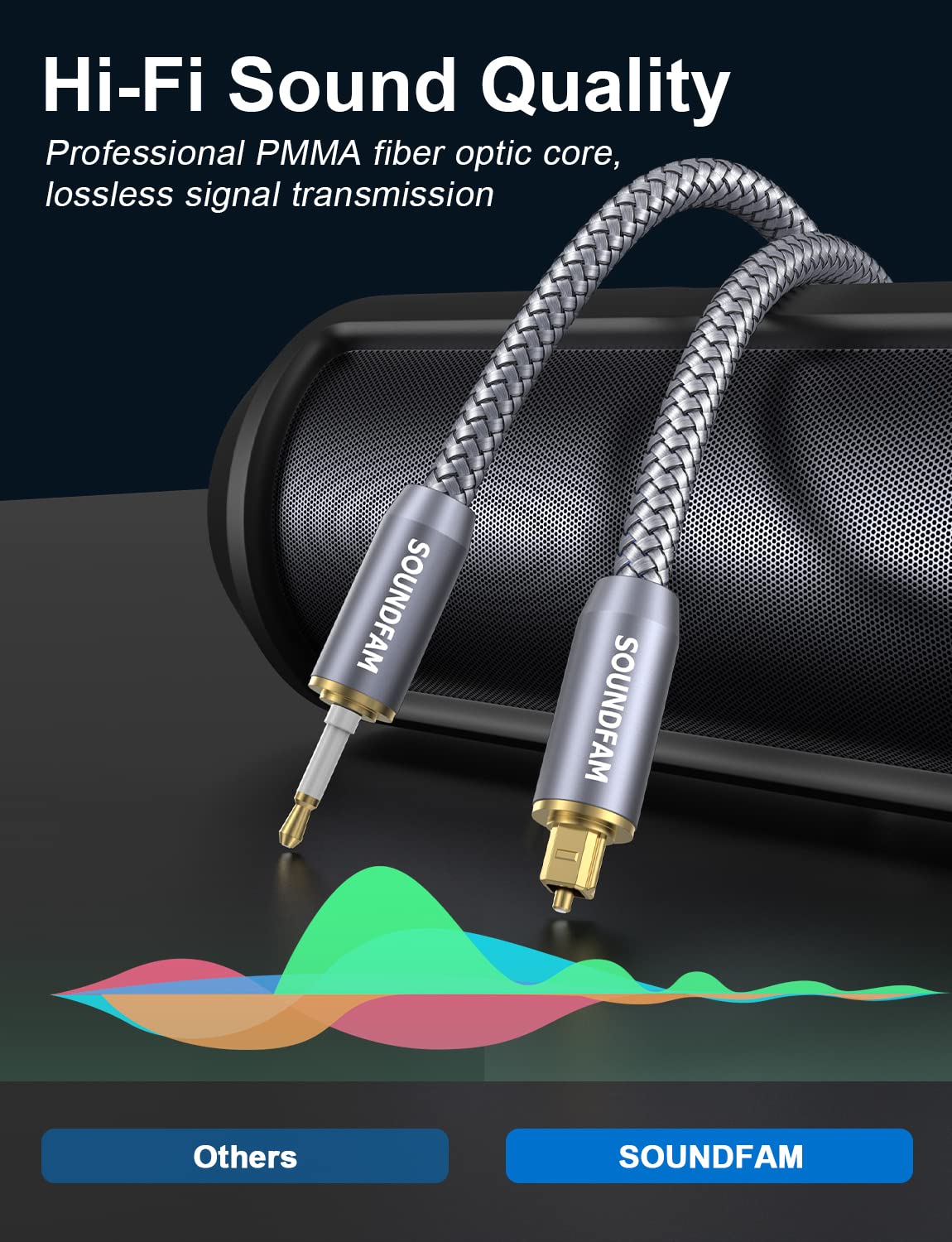SOUNDFAM removable rubber tips protecting connectors from dust and oxidation