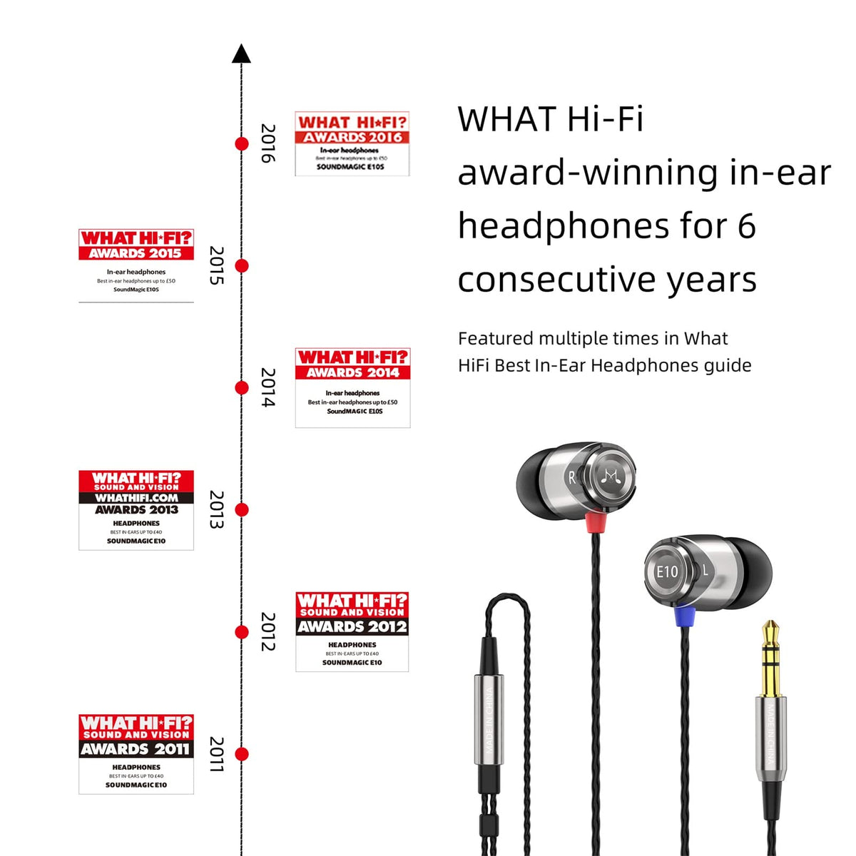 SoundMAGIC E10 hi-fi cable reduces tangles and improves durability.