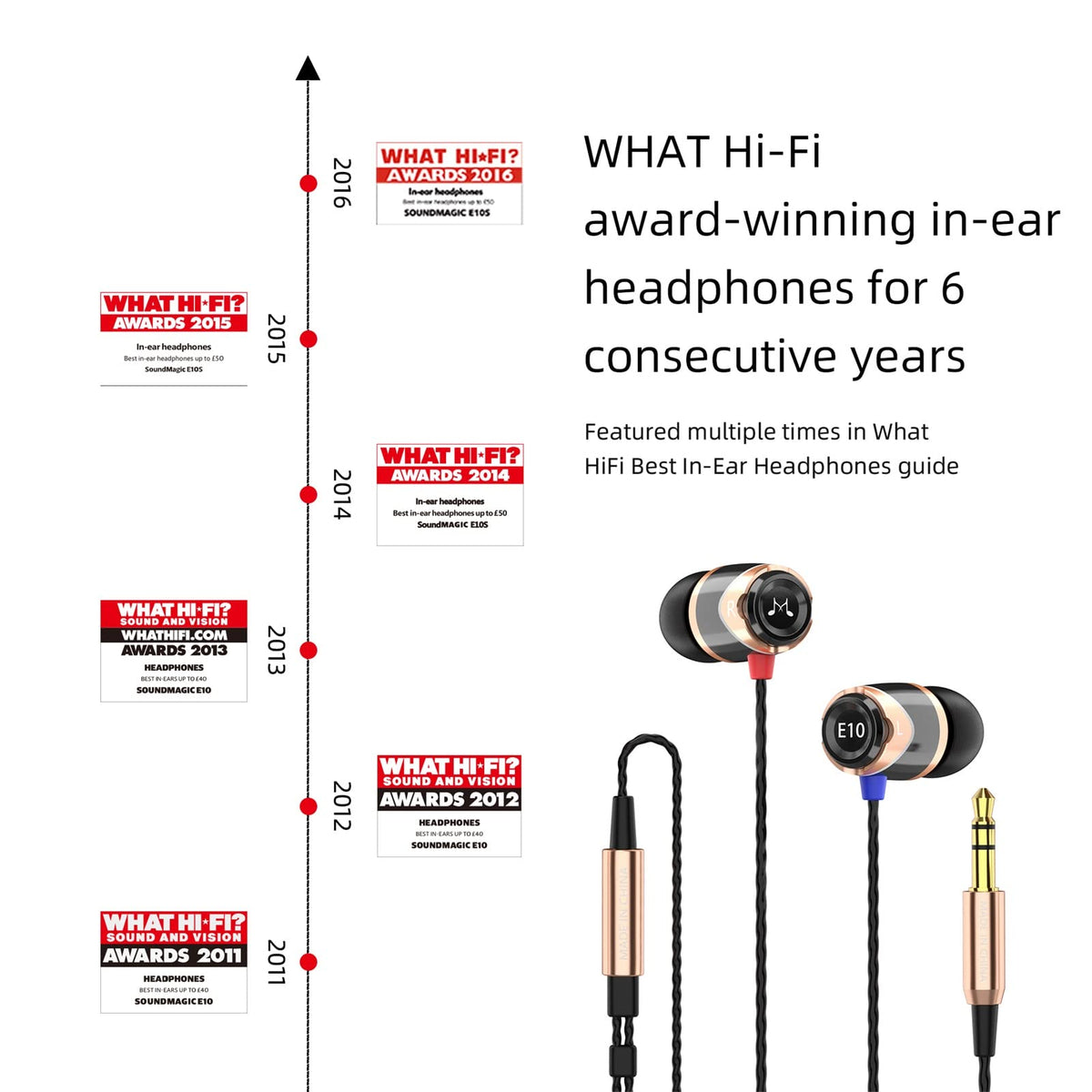 SoundMAGIC E10 twisted cable reduces tangles for easy portability.