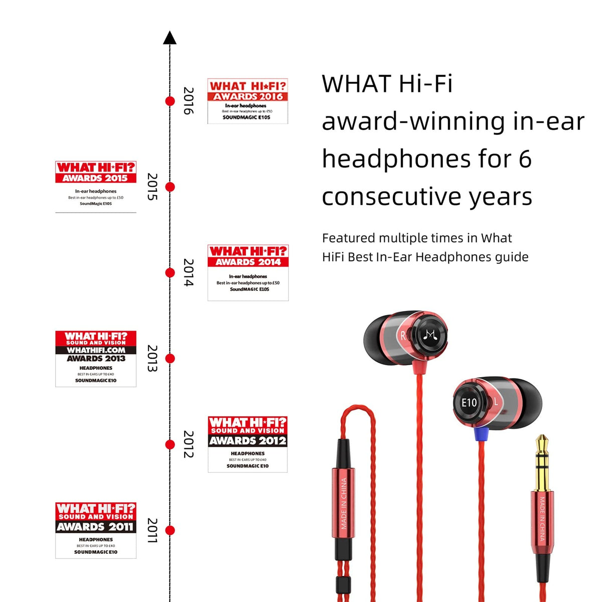 SoundMAGIC E10 twisted cable minimizes tangles while preserving detail